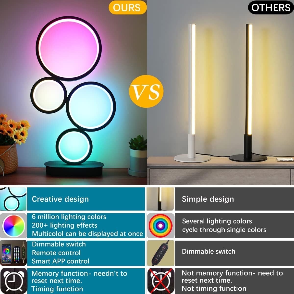 LED Bedside Lamp with 16 Million RGB Colors & Bluetooth APP Control – Ideal Gift