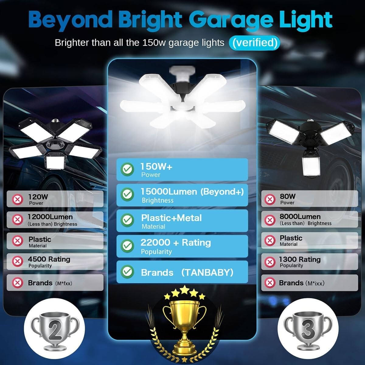 Bright 60000 Lumens Garage Ceiling Lights with Adjustable Panels - 4 Pack