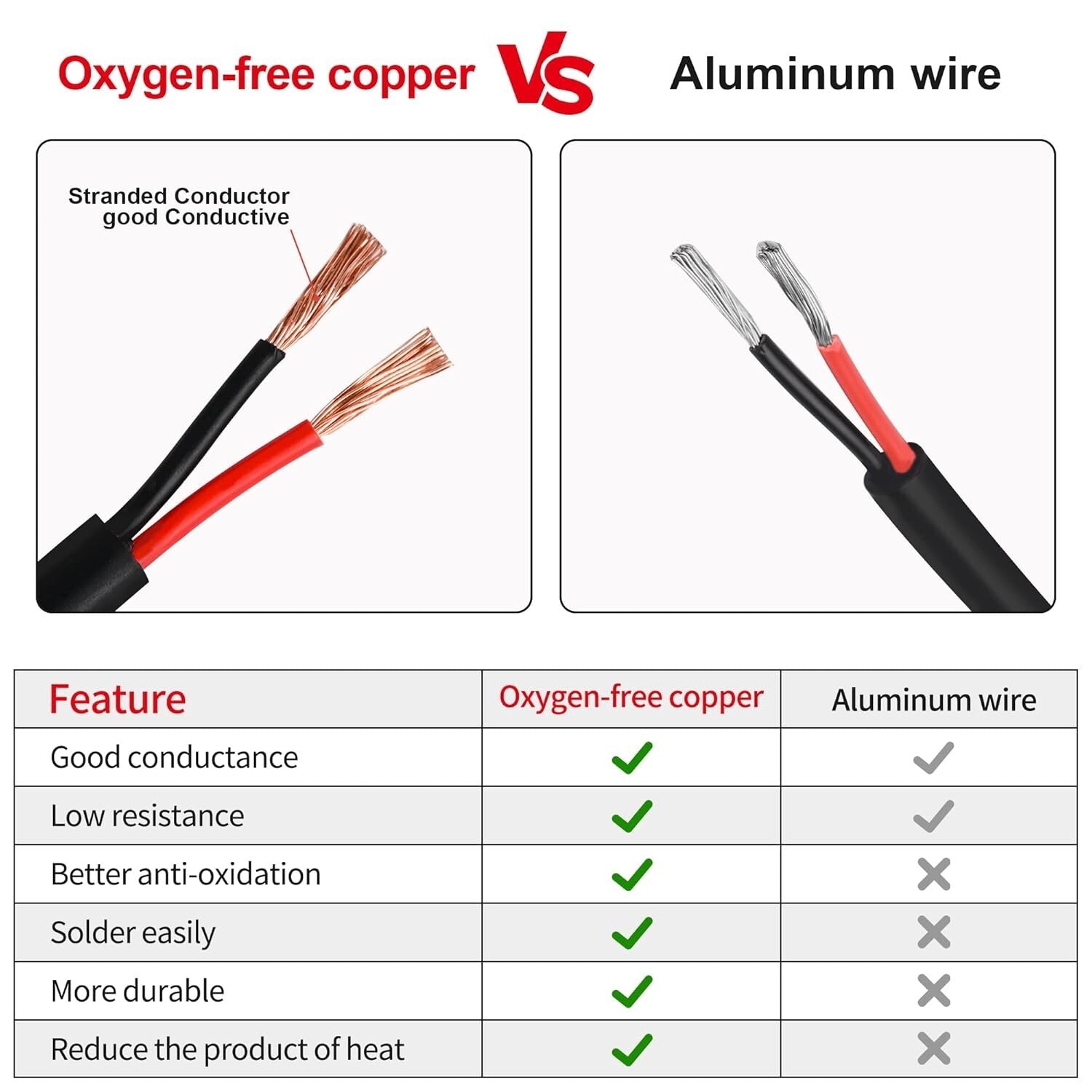 20 AWG Stranded Oxygen-Free Copper Wire - 300FT Low Voltage Electrical Cable