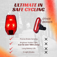 Load image into Gallery viewer, Tailgator Smart Bike Rear LED Brake Light - 300 Lumens for Ultimate Safety