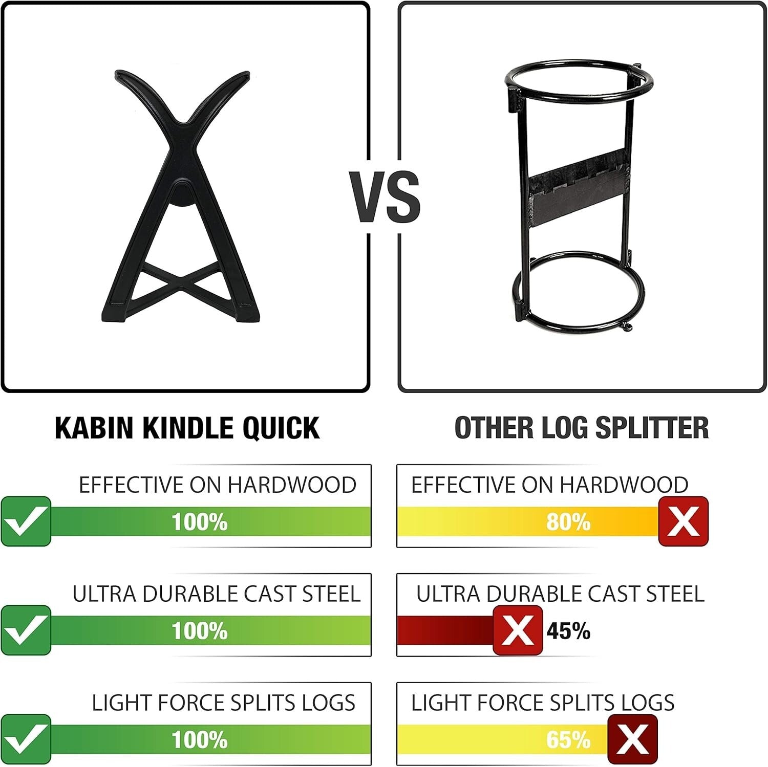 Kindle Quick Log Splitter: Alloy Steel Manual Tool for Safe Firewood Splitting