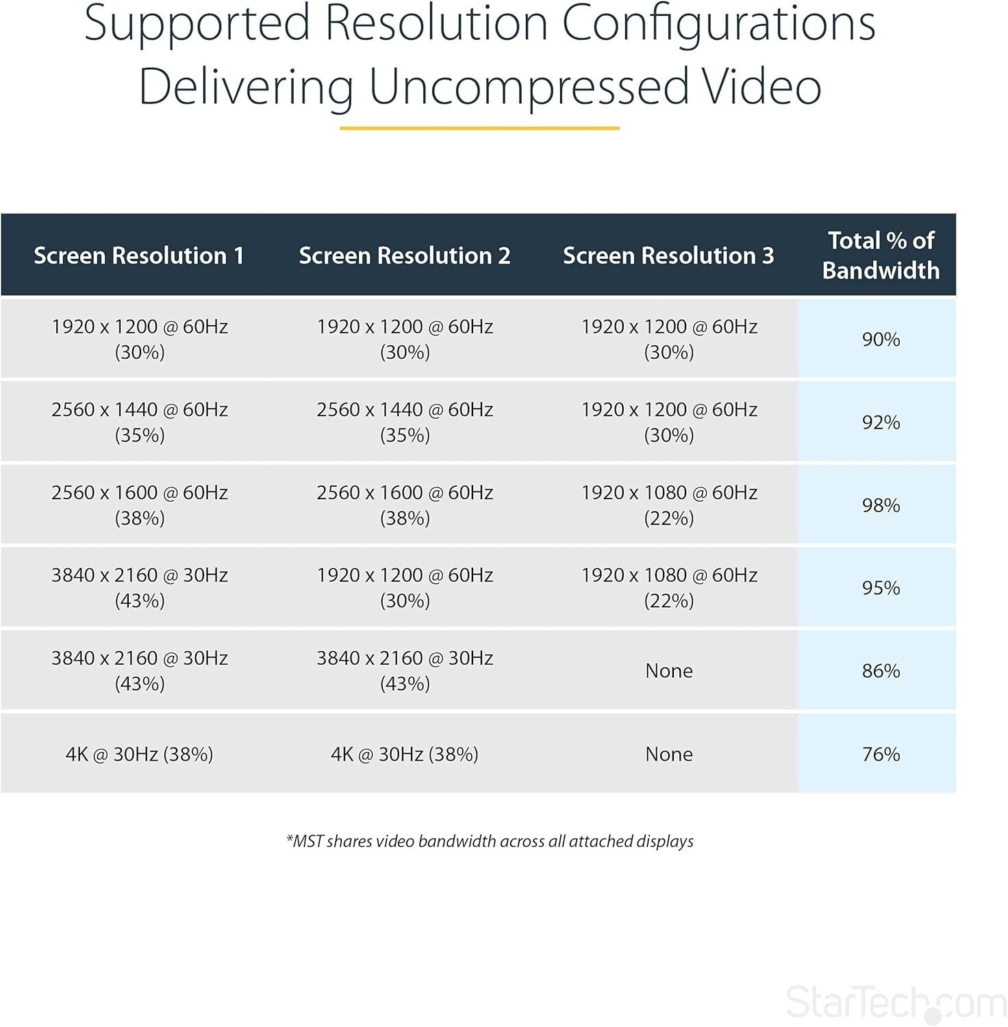 3-Port DisplayPort MST Hub - Connect 3 HDMI Monitors for Enhanced Workstations