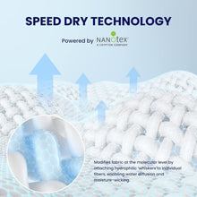 Load image into Gallery viewer, Breathable Quilted Twin XL Mattress Cover - Cooling Technology for Hot Sleepers