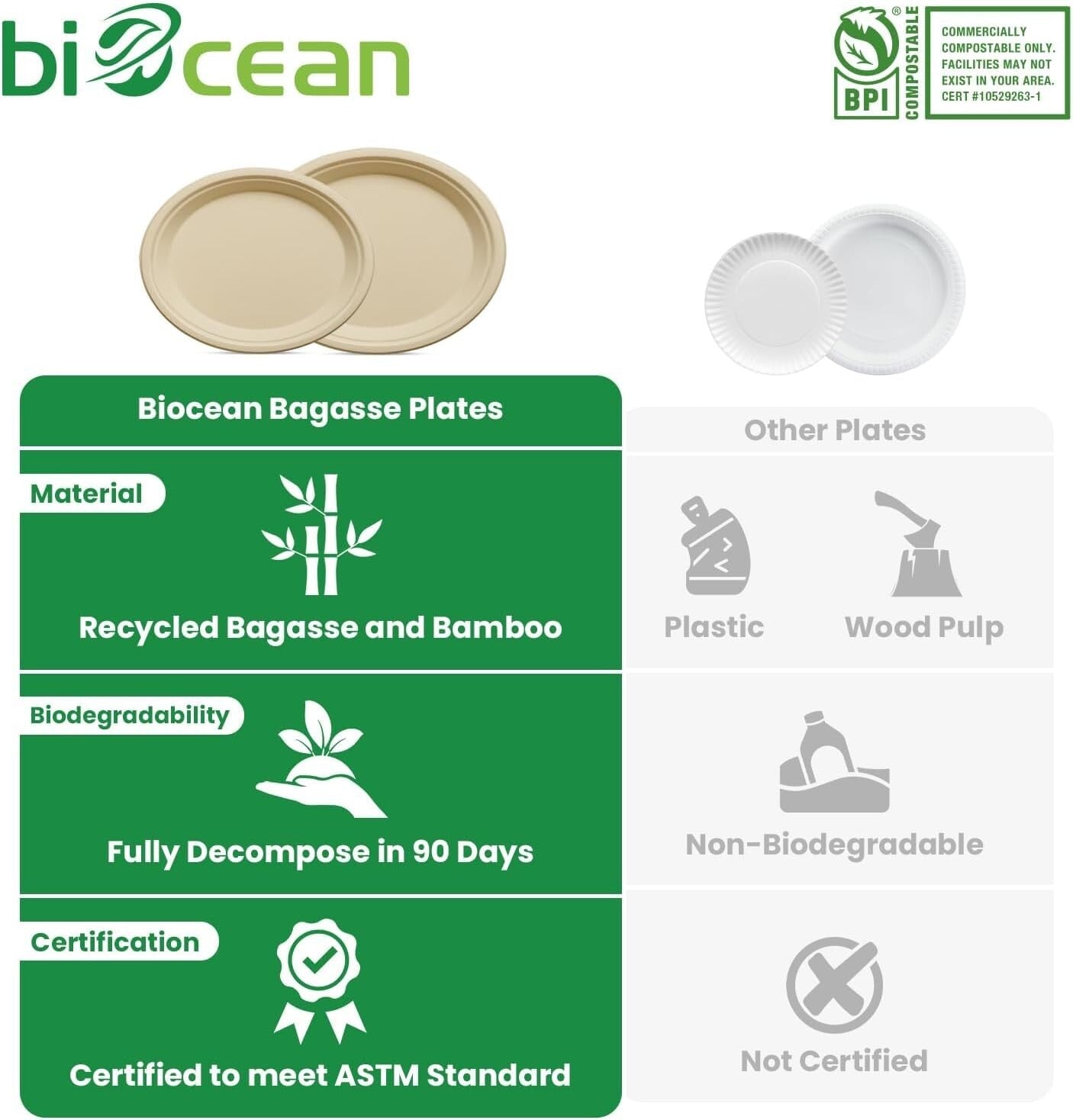 Eco-Friendly 12.5-Inch Compostable Oval Plates - 125 Pack for Sustainable Living