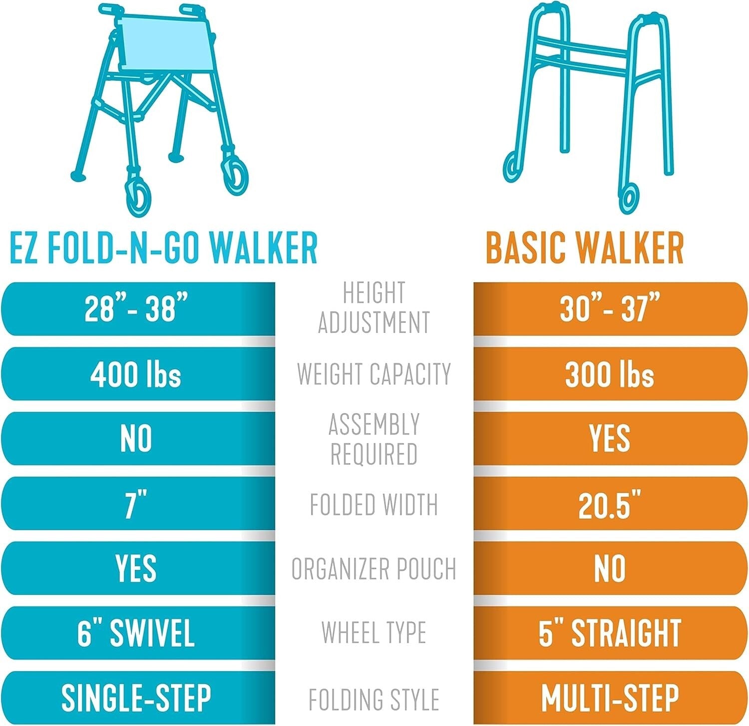 6-Inch Locking Swivel Wheel Walker - Lightweight Travel Companion for Seniors