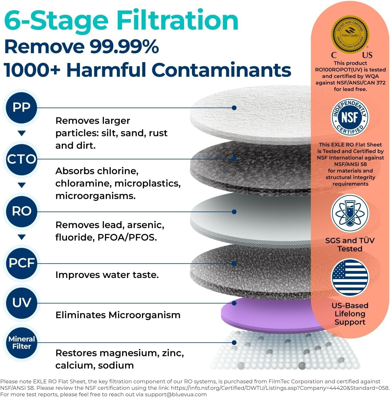Portable RO Water Purifier - UV Filtration & Remineralization Glass Carafe