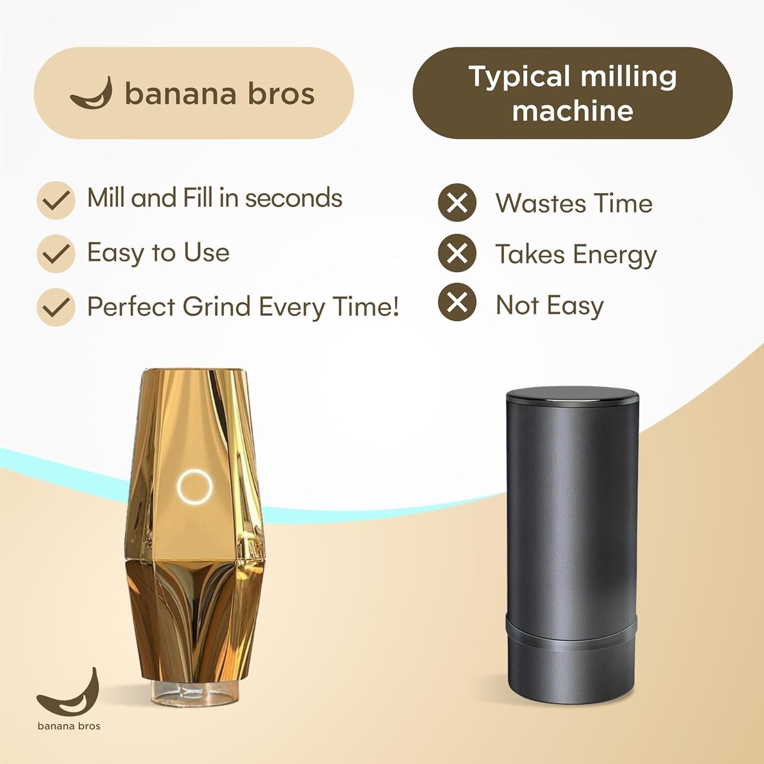 AI-Powered Gold OTTO Electric Grinder for Herbs & Spices - Complete Kit Included