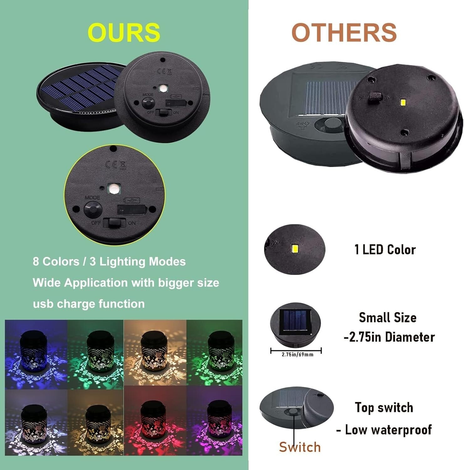 Energy-Saving 4 Pack Solar Lantern Replacement Parts - Vibrant Customization