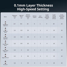 Load image into Gallery viewer, Photon Mono M7 PRO 3D Printer - 10.1'' Mono LCD &amp; LighTurbo 3.0 Technology