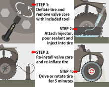 Load image into Gallery viewer, Eco-Friendly 5-in-1 Tire Repair Sealant - 1 Gallon Kit for All-Terrain Vehicles