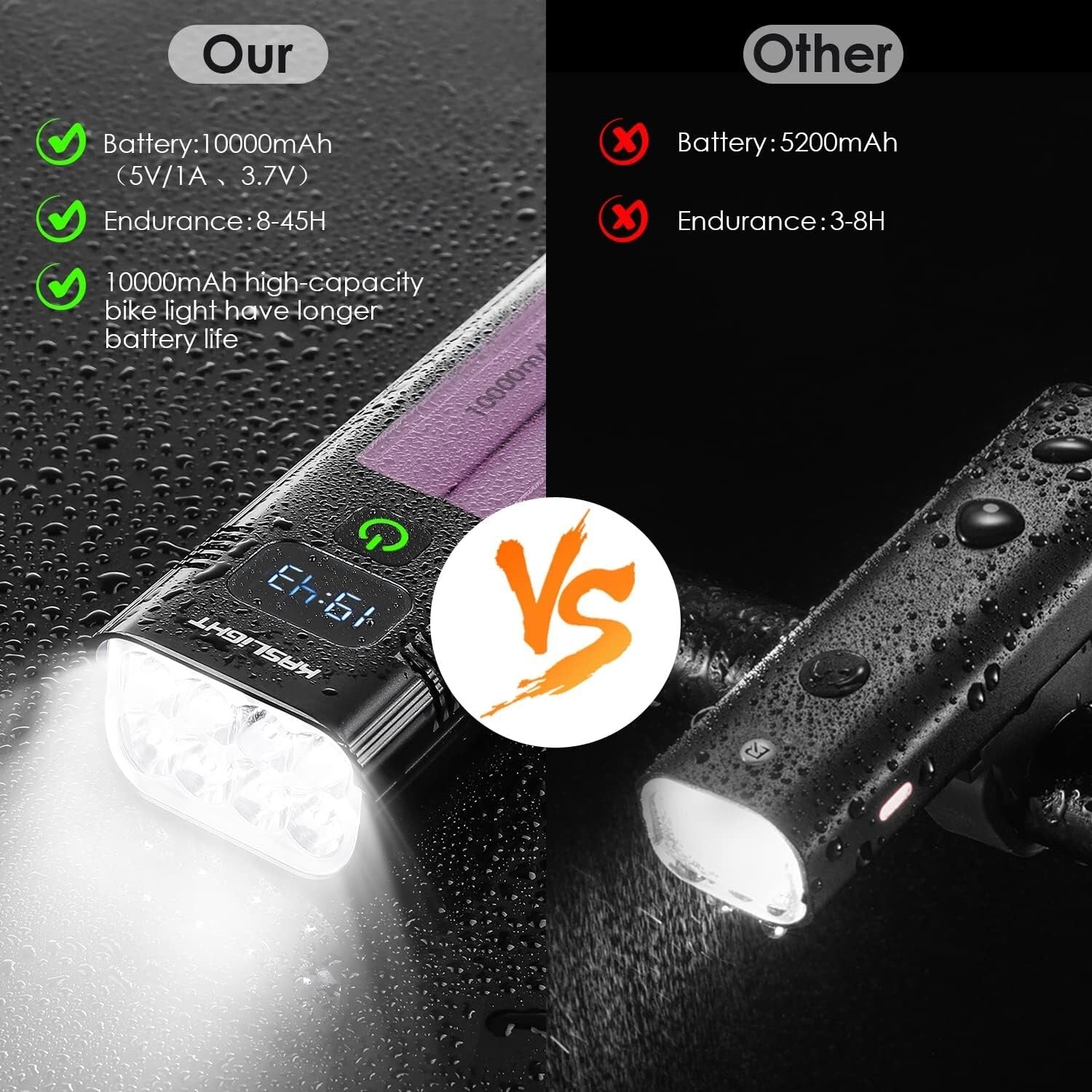 Waterproof Bike Headlight with Digital Display & 10000mAh Battery - 5 Modes