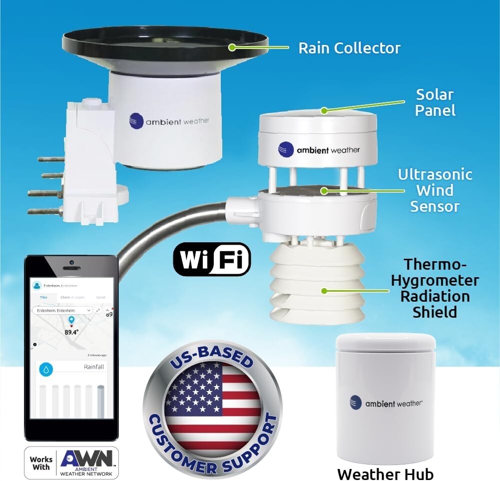 Advanced Ultrasonic Weather Station with Remote Monitoring & Community Features