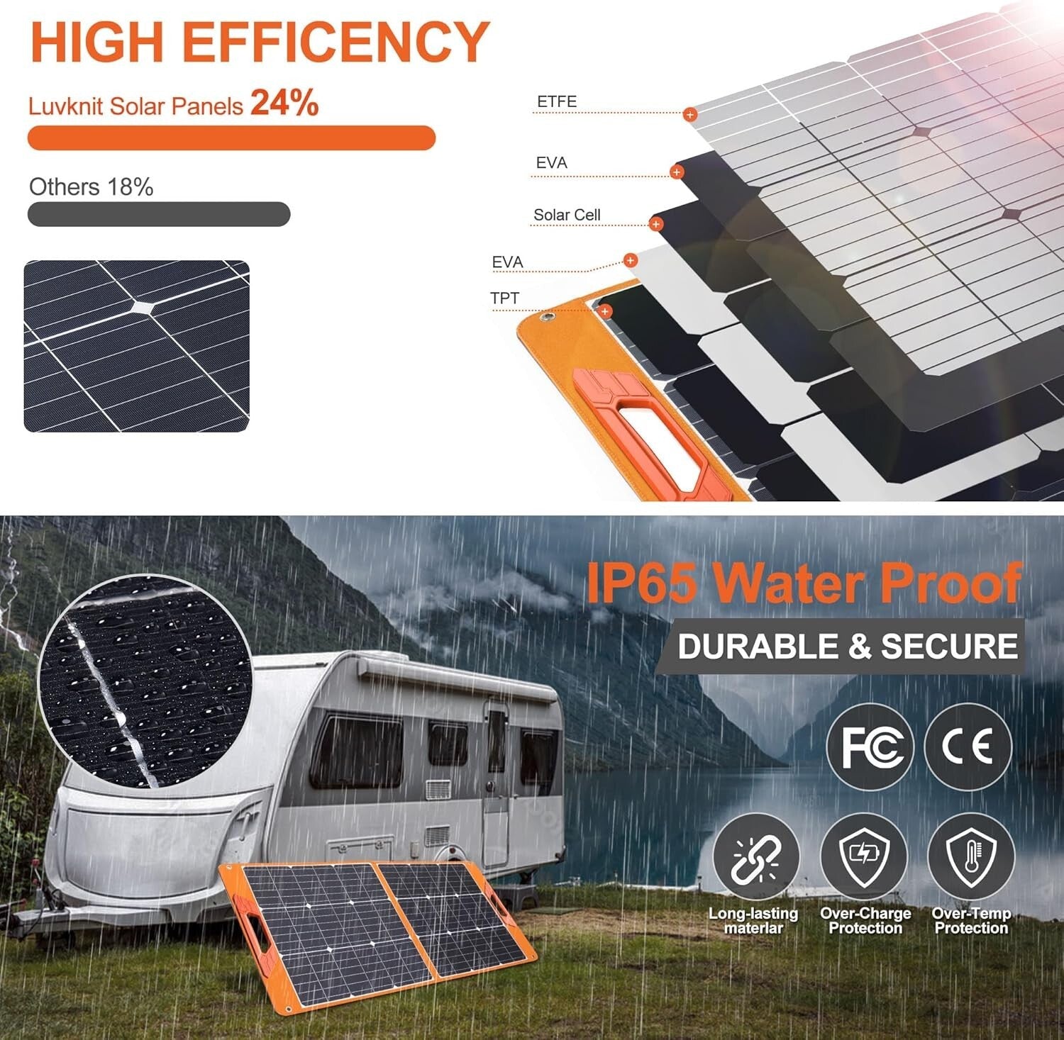 Flexible 100W Solar Power Panel for Eco-Friendly Adventures Anytime, Anywhere