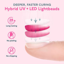 Load image into Gallery viewer, Professional Gel Nail Dryer with Auto Sensor &amp; Removable Base, Stylish Baby Pink