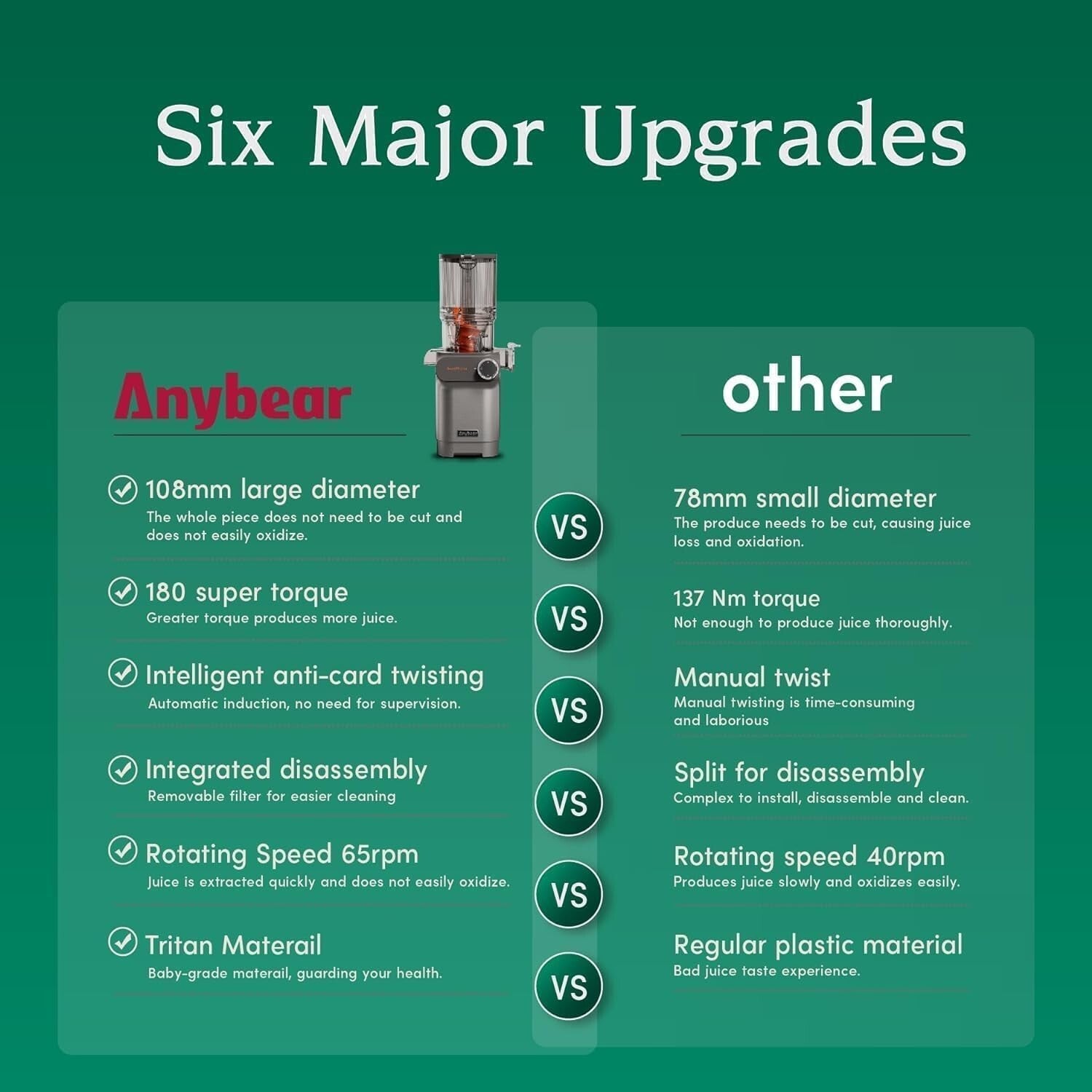 High-Torque Slow Juicer: 4.3" Large Feed Chute & Baby Food-Grade Material