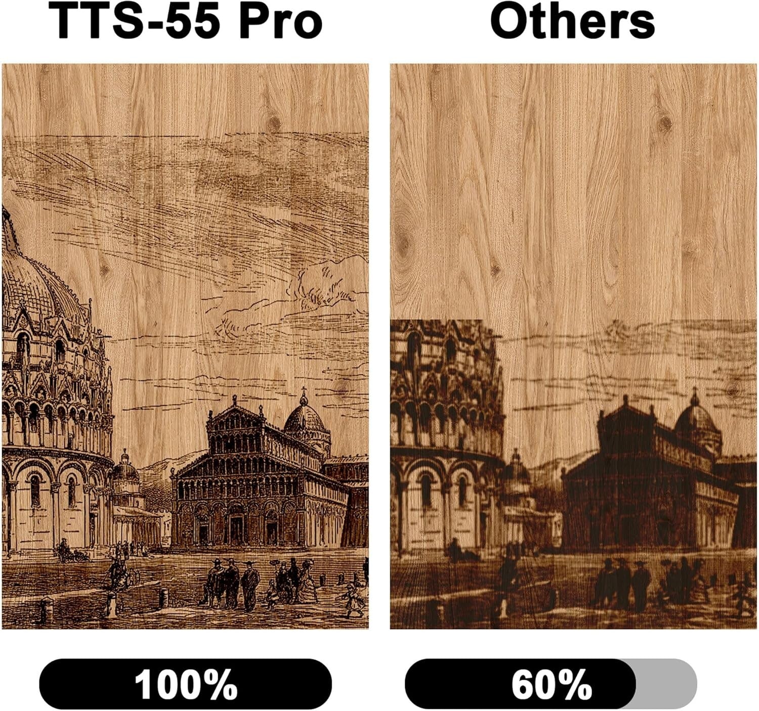 Advanced 40W Twotrees Laser Engraver - Precision 5500mW Power, 300x300mm Area