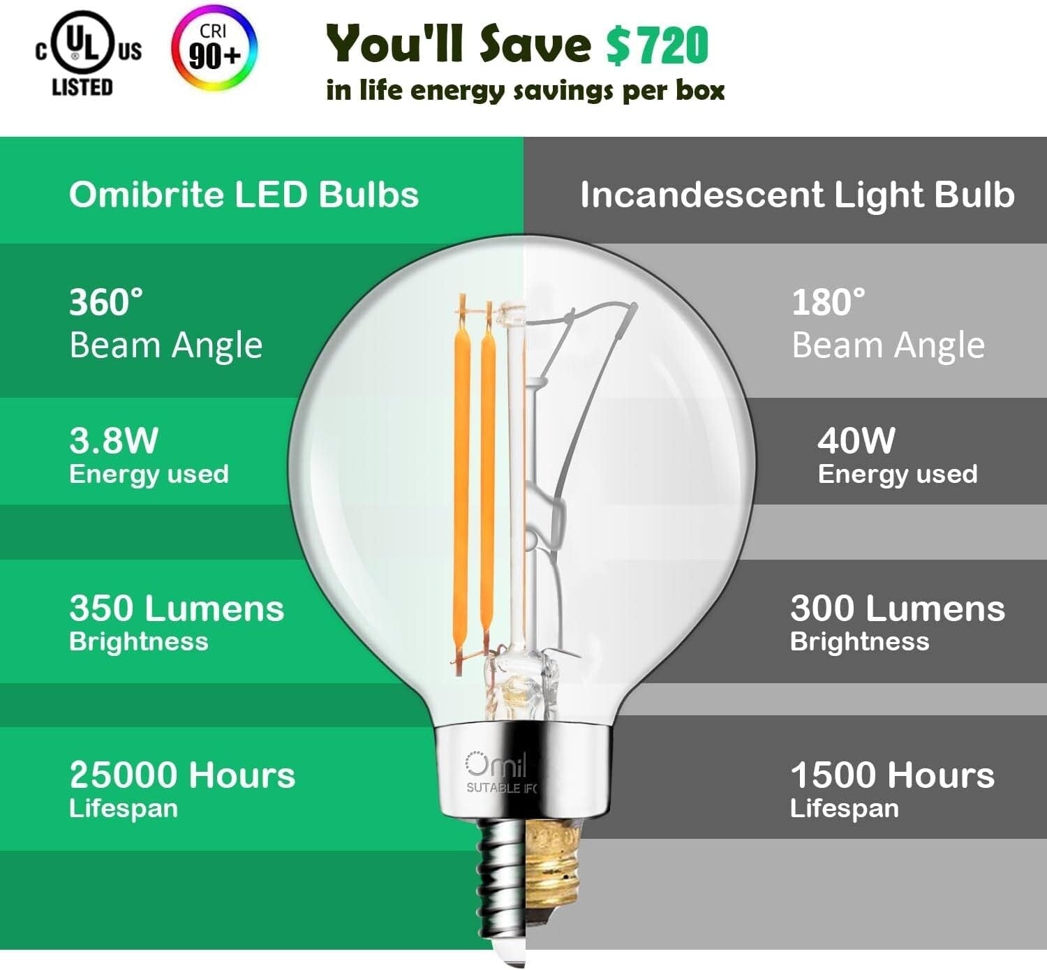 G16 LED Globe Bulb 12 Pack - 350 Lumens, Anti-Shock, Dimmable & Eco-Friendly