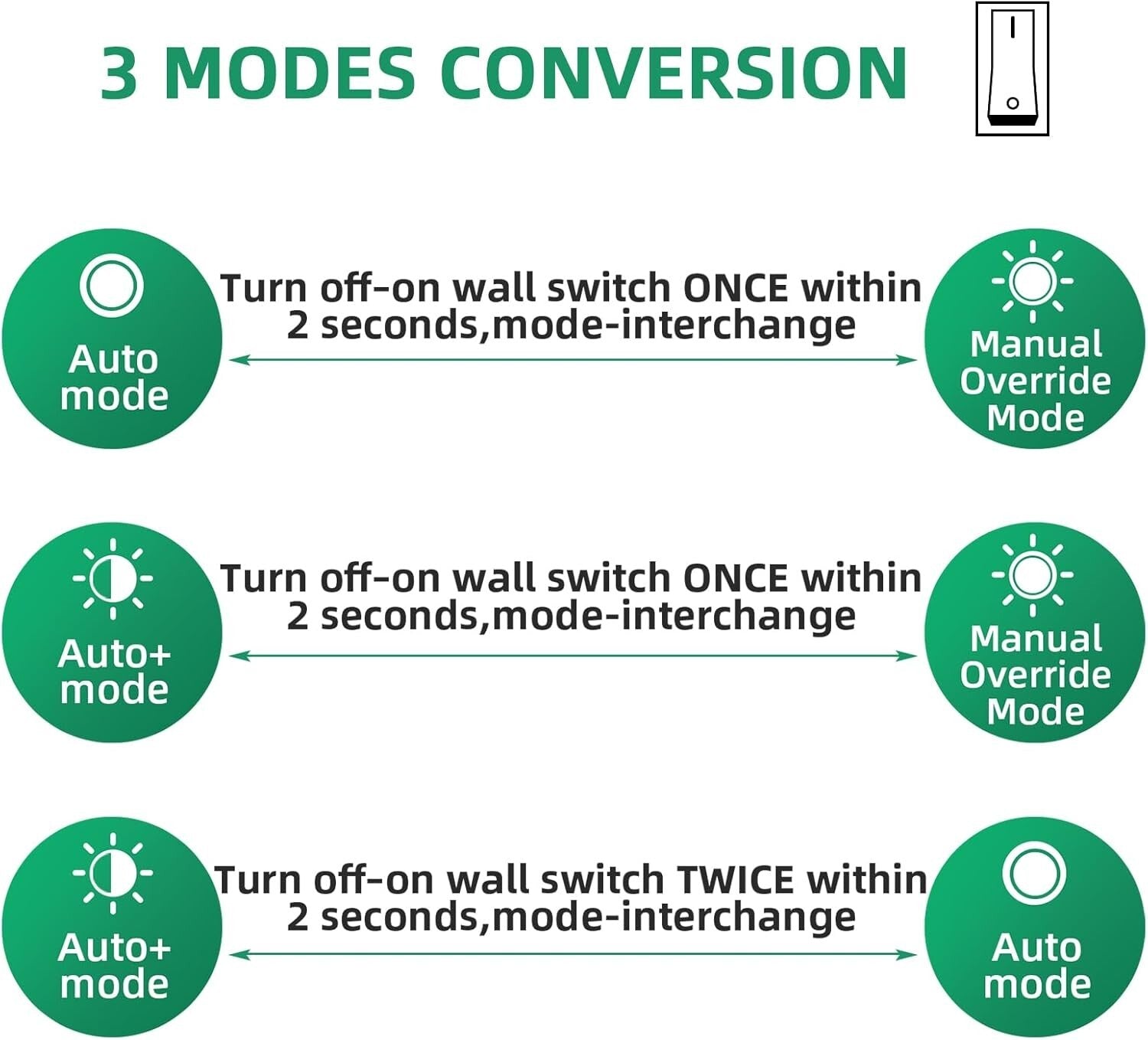 Elegant Waterproof Motion Sensor Porch Lights - 2 Pack for Gardens & Garages