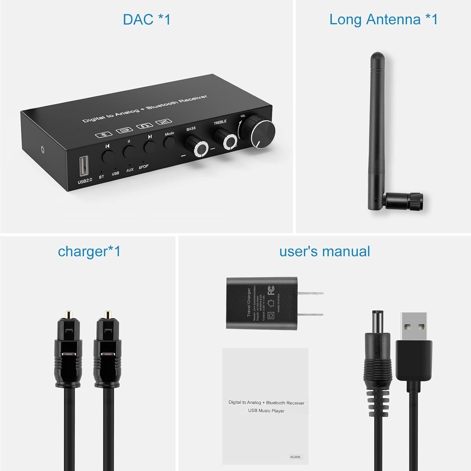 Digital to Analog Converter with Bluetooth & USB - 192KHz High-Res Audio Device