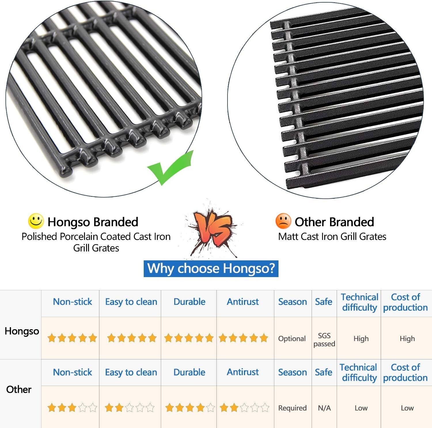Effortless Cleanup with 18.25" Non-Stick Cast Iron Grill Grates for Charbroil