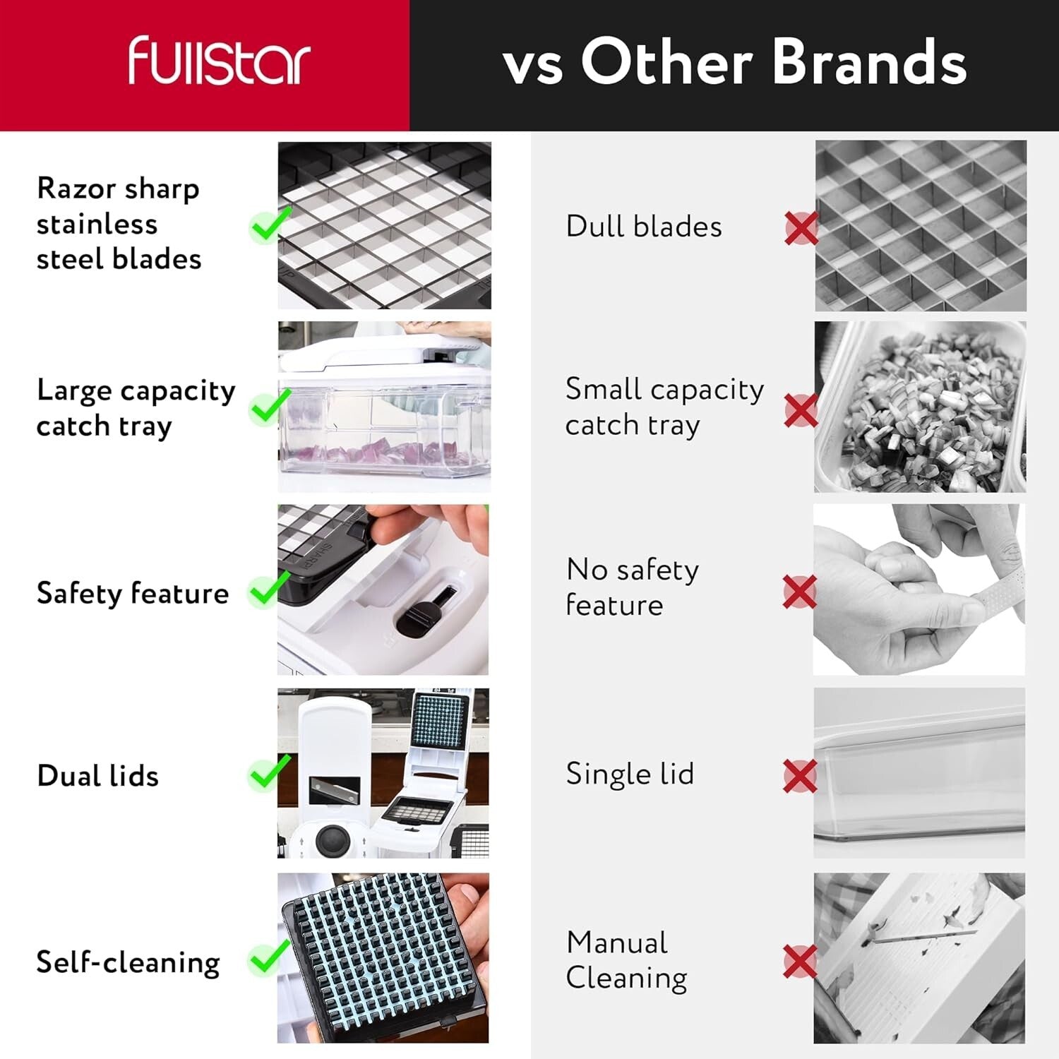 All-in-One Vegetable Chopper & Grater - 12 Interchangeable Blades, Easy to Clean