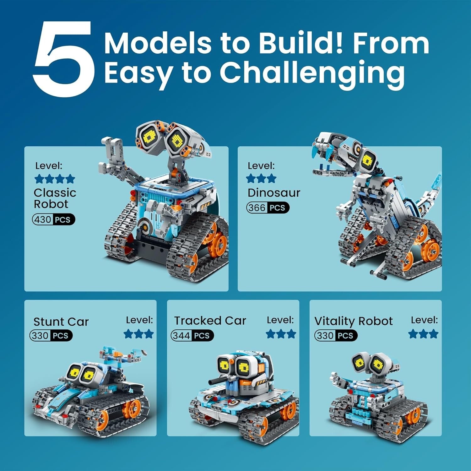 5-in-1 Robot Building Kit with Remote Control - STEM Gift for Boys Aged 8-12