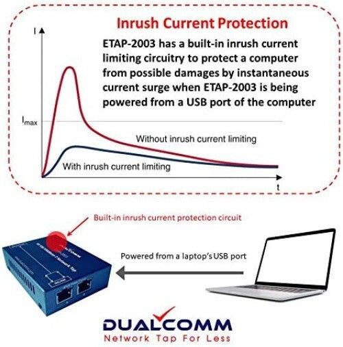 Compact ETAP-2003 Gigabit Ethernet TAP for Reliable Network Monitoring