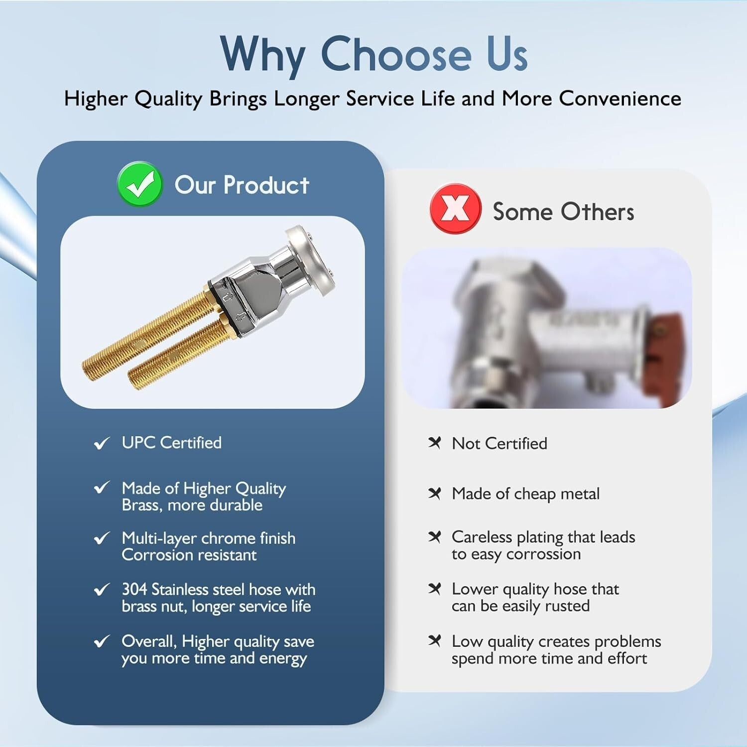 Professional Shampoo Bowl Faucet with Vacuum Breaker Kit – Easy DIY Installation