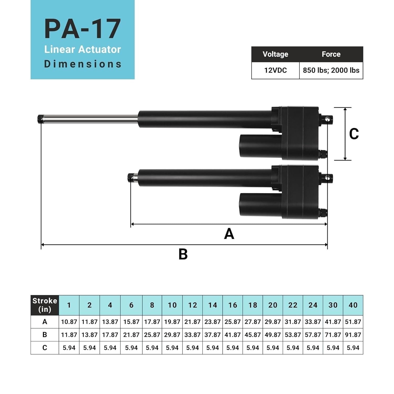 2000 lbs Force 12V Linear Actuator for Agriculture & Automotive Uses
