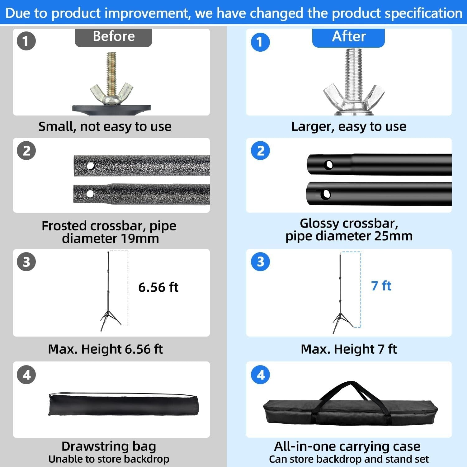 Adjustable Blue and Green Screen Stand Kit for Photography & Video, 59x78 Inches