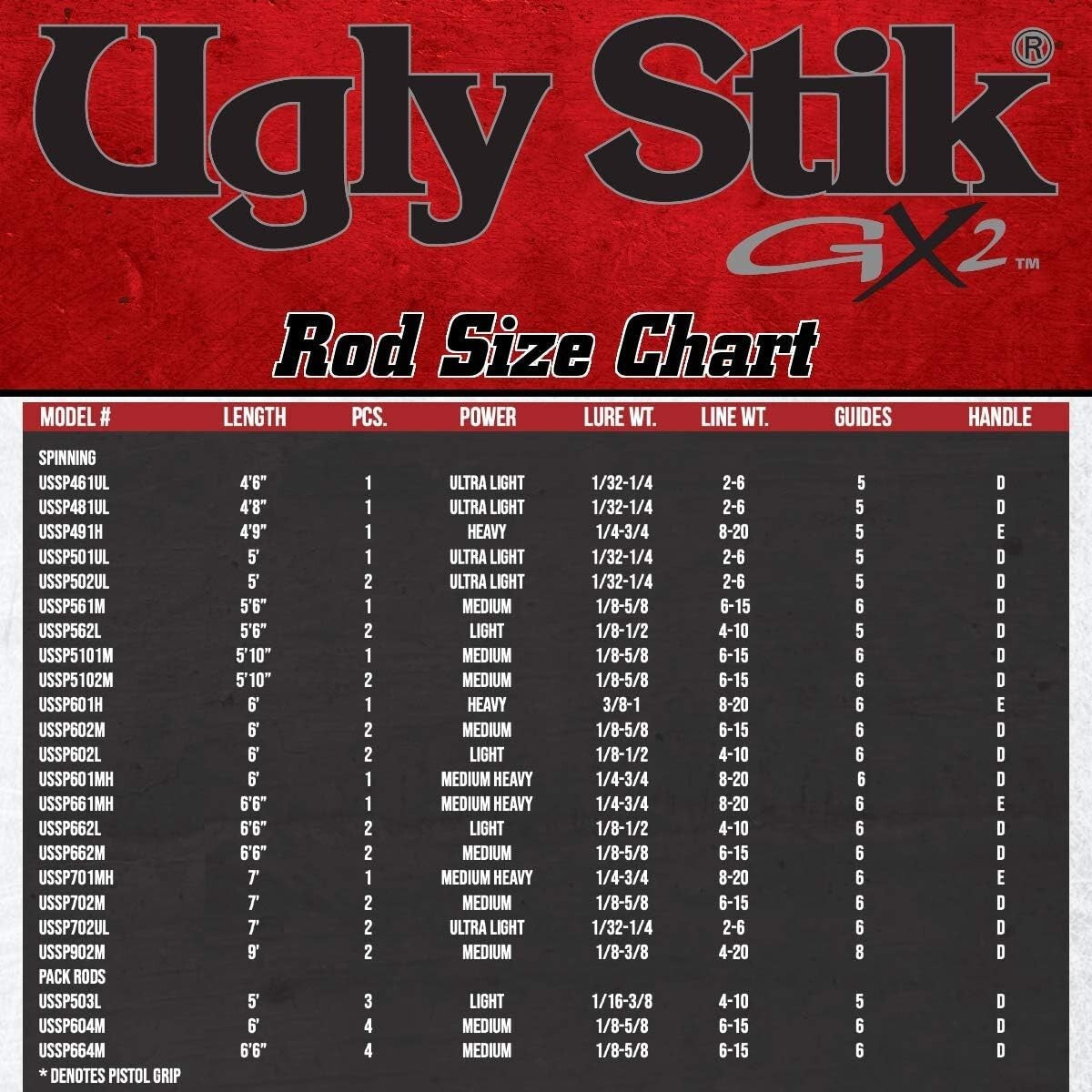 Lightweight 6’6” GX2 Spinning Rod - 6-15lb Line Rating, Ideal for All Fishing