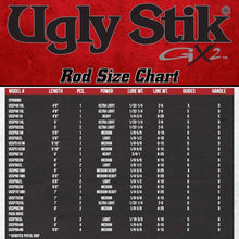 Load image into Gallery viewer, Lightweight 6’6” GX2 Spinning Rod - 6-15lb Line Rating, Ideal for All Fishing