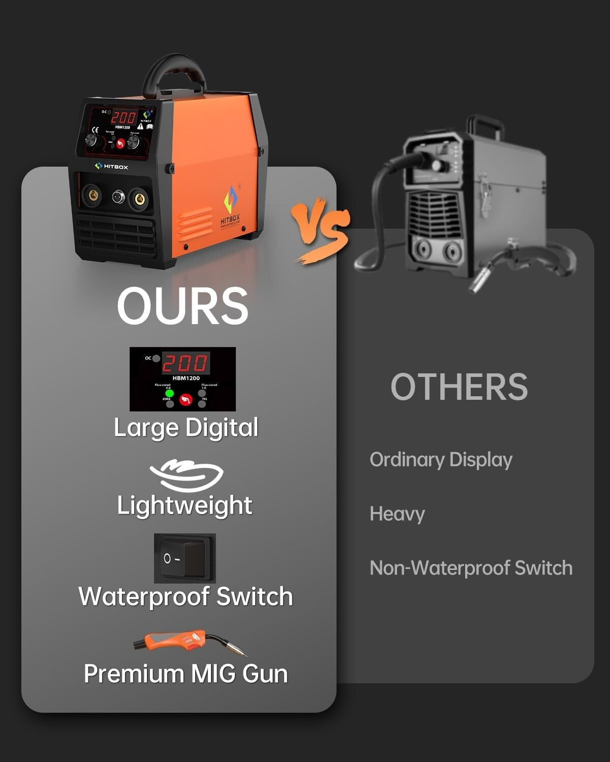 Lightweight 140A MIG/LIFT TIG/Stick Welder - Easy Control and Safety Features