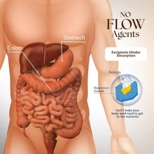 Load image into Gallery viewer, Intestine Support &amp; Cleanse Kit - Herbal Capsules for Optimal Digestive Health
