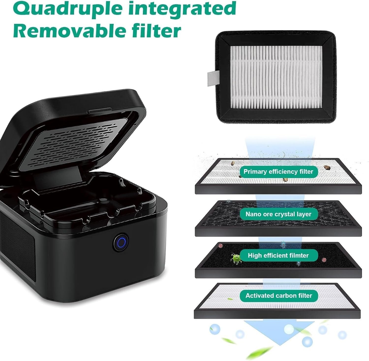 Elegant Smokeless Ashtray & Air Purifier with USB Recharge - Quiet & Effective