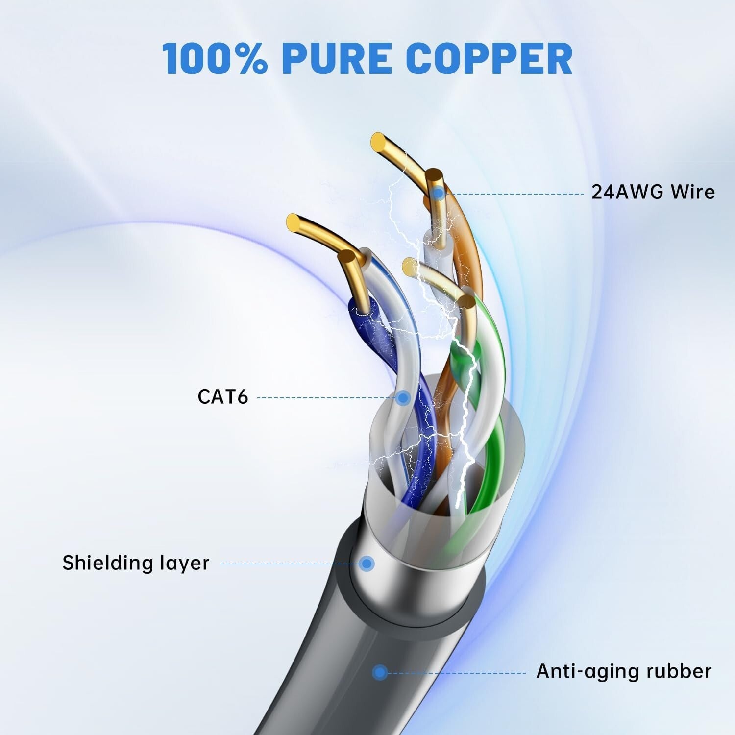 All-Weather 50FT Starlink Gen 2 Cable - Flexible & Durable for Fast Streaming