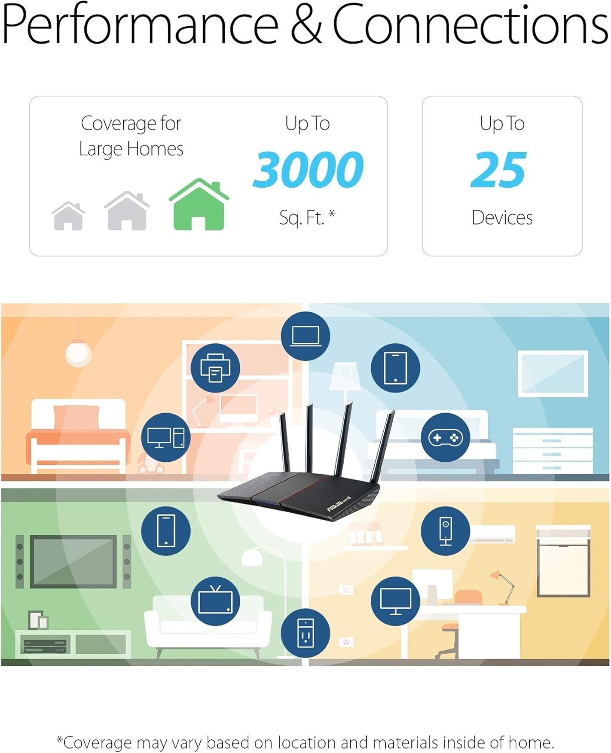Fast WiFi 6 Router with Lifetime Security and Parental Control - 3000 Sq Ft