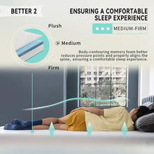 Load image into Gallery viewer, Full Size Mattress in a Box - Safe Gel Memory Foam, Ideal for Restful Sleep