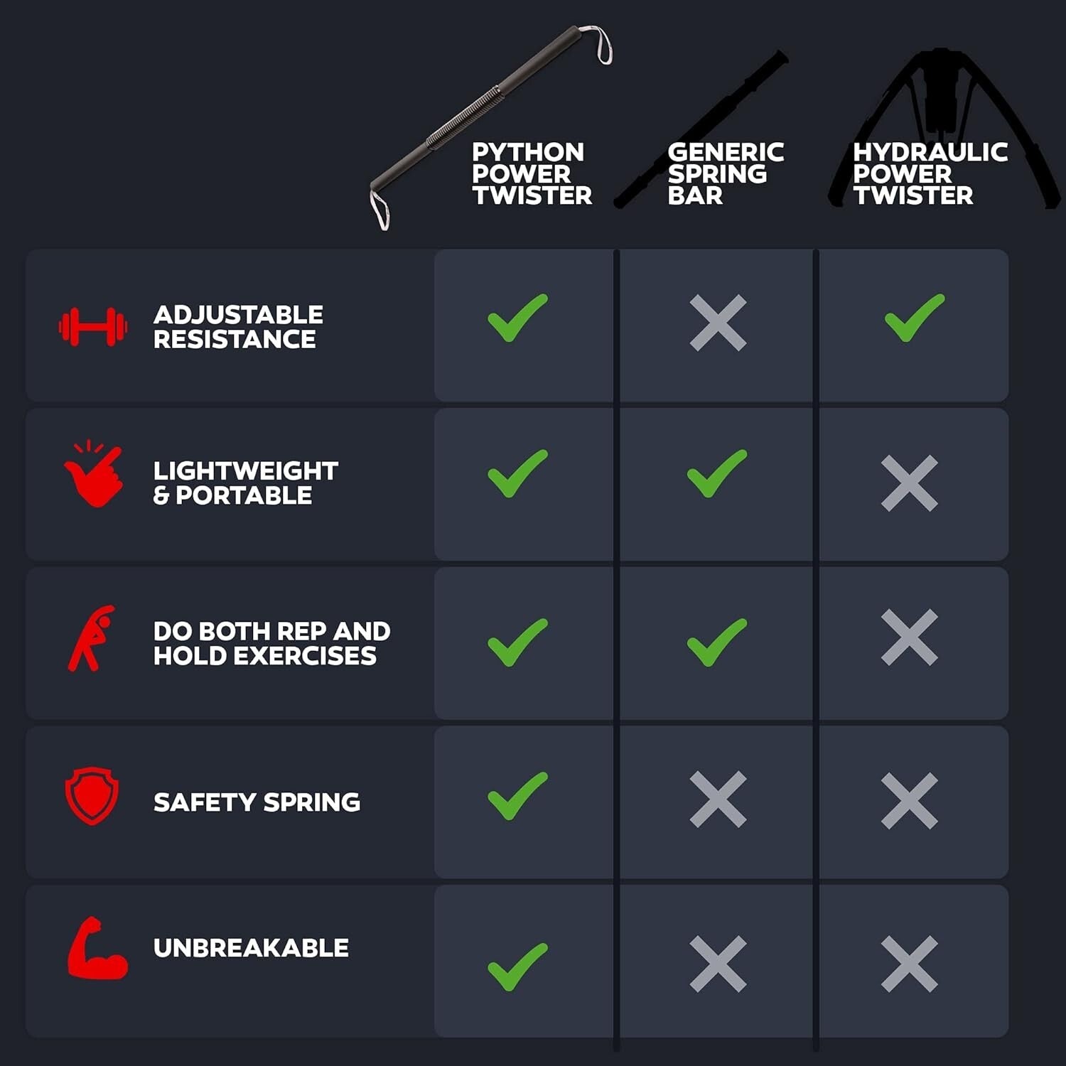 Unisex Manual Power Twister Bar - Upper Body Exercise with Rubber Grip Handles