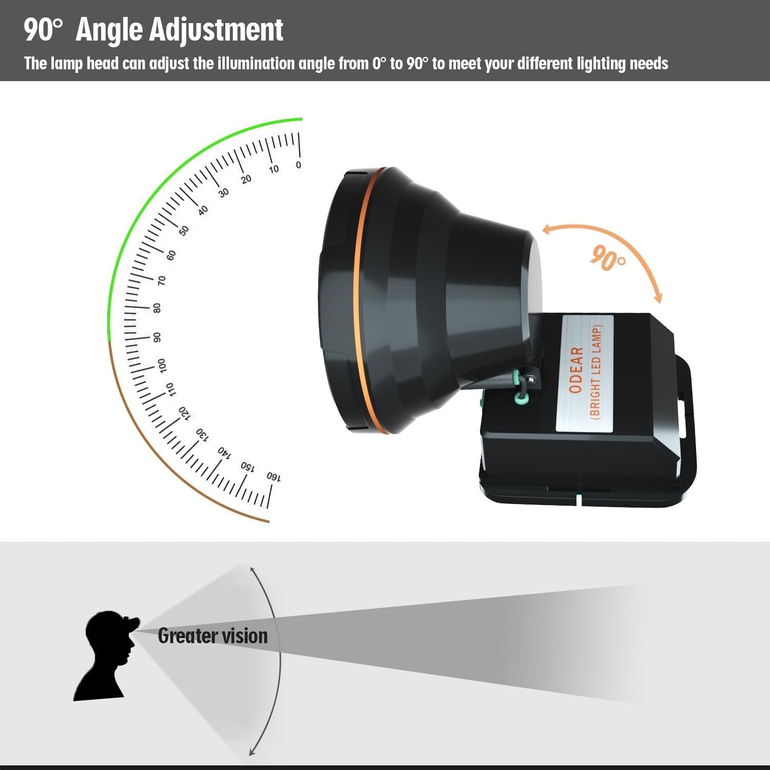 Super Bright 5000 Lumen Rechargeable LED Headlamp - Ideal for Outdoor Adventures