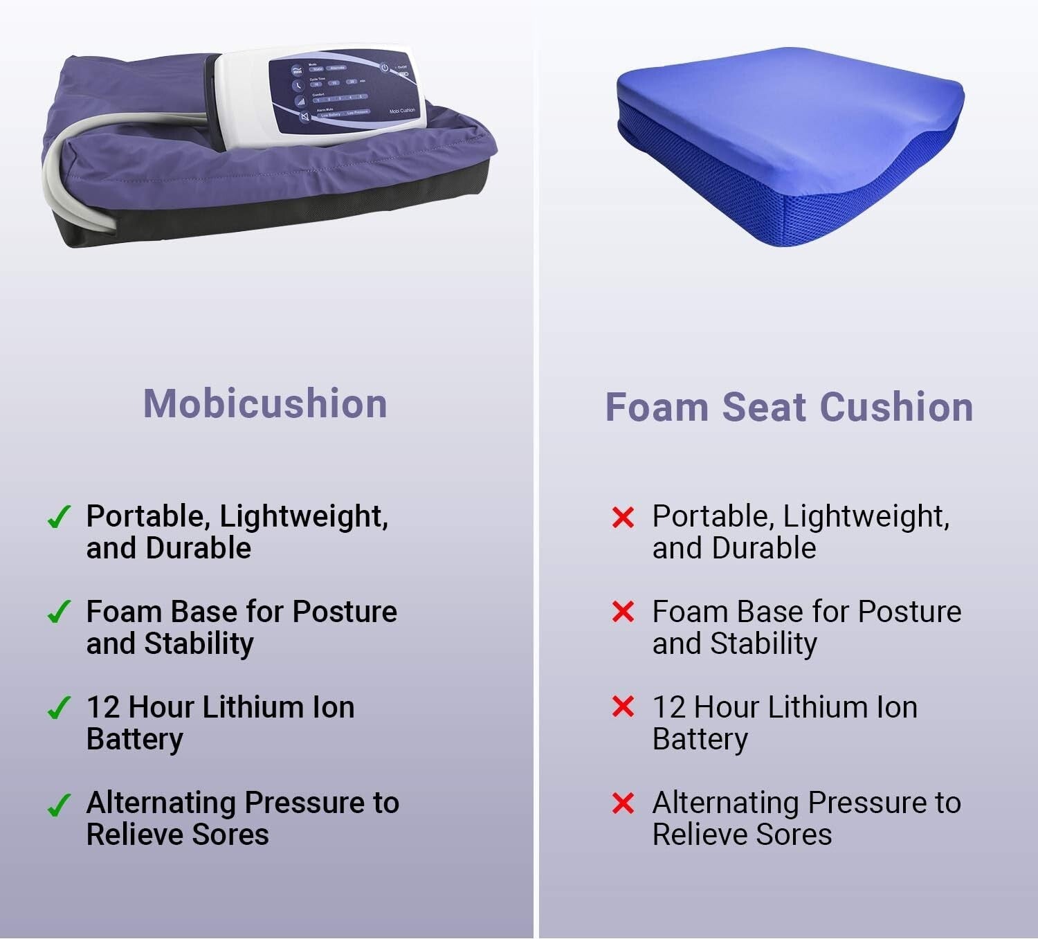 MobiCushion 17" x 17" Pneumatic Wheelchair Cushion - Pressure Relief & Comfort