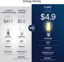 Load image into Gallery viewer, Dimmable A23 LED Light Bulbs - 150W Equivalent, 2650 Lumens, 3000K Warm White
