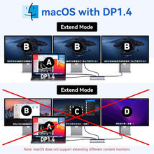 Load image into Gallery viewer, Ultimate 13in1 USB C Docking Station for 3 Monitors - 4K Support &amp; 10Gbps Speed