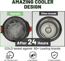 Load image into Gallery viewer, Large 128oz Insulated Gallon Water Bottle with Wide Mouth and Ergonomic Handle