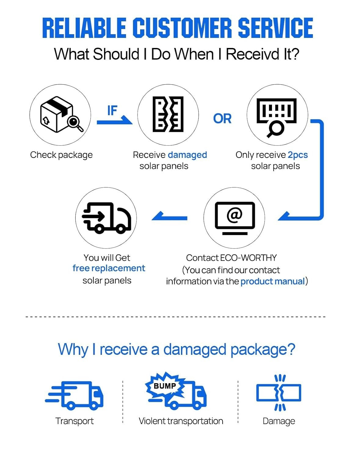 Efficient 400W Solar Panel Array - Ideal for Off-Grid Homes, Camping & Farming