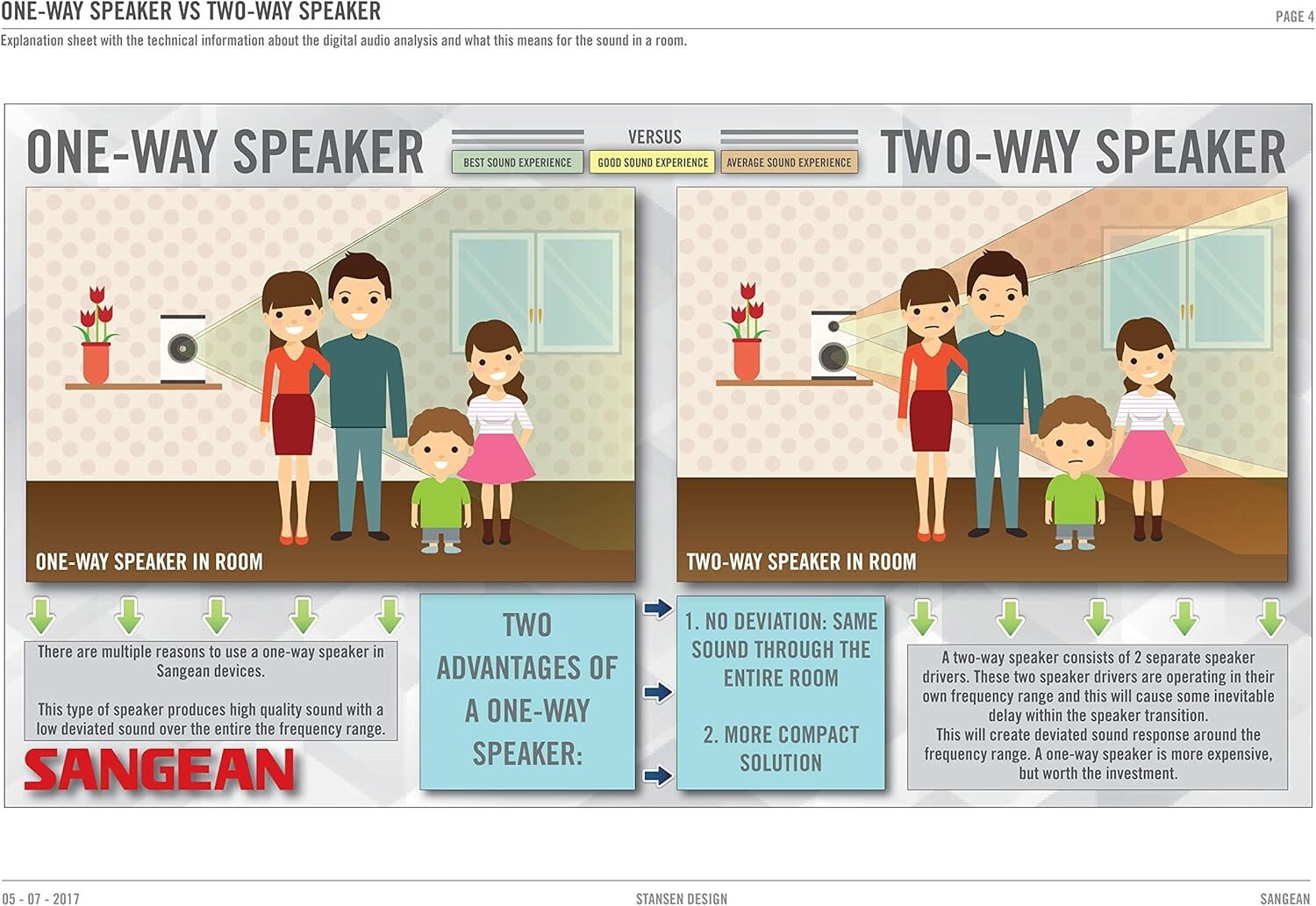 Elegant WR-2 Wooden Cabinet Radio: Digital Tuner with Stunning Audio Quality