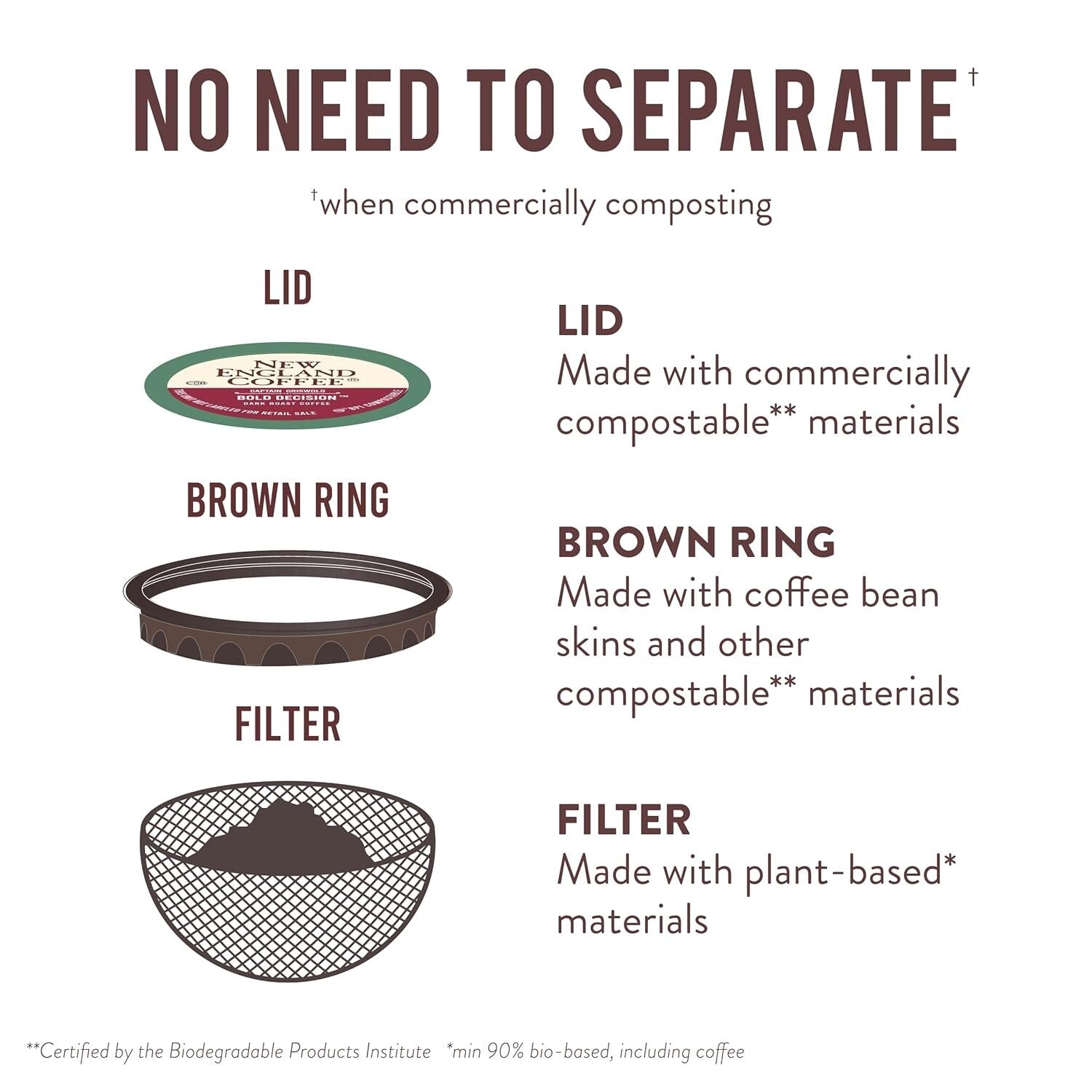 Experience Bold Decision - Dark Roast Single Serve Coffee Pods, 6 Packs of 10ct