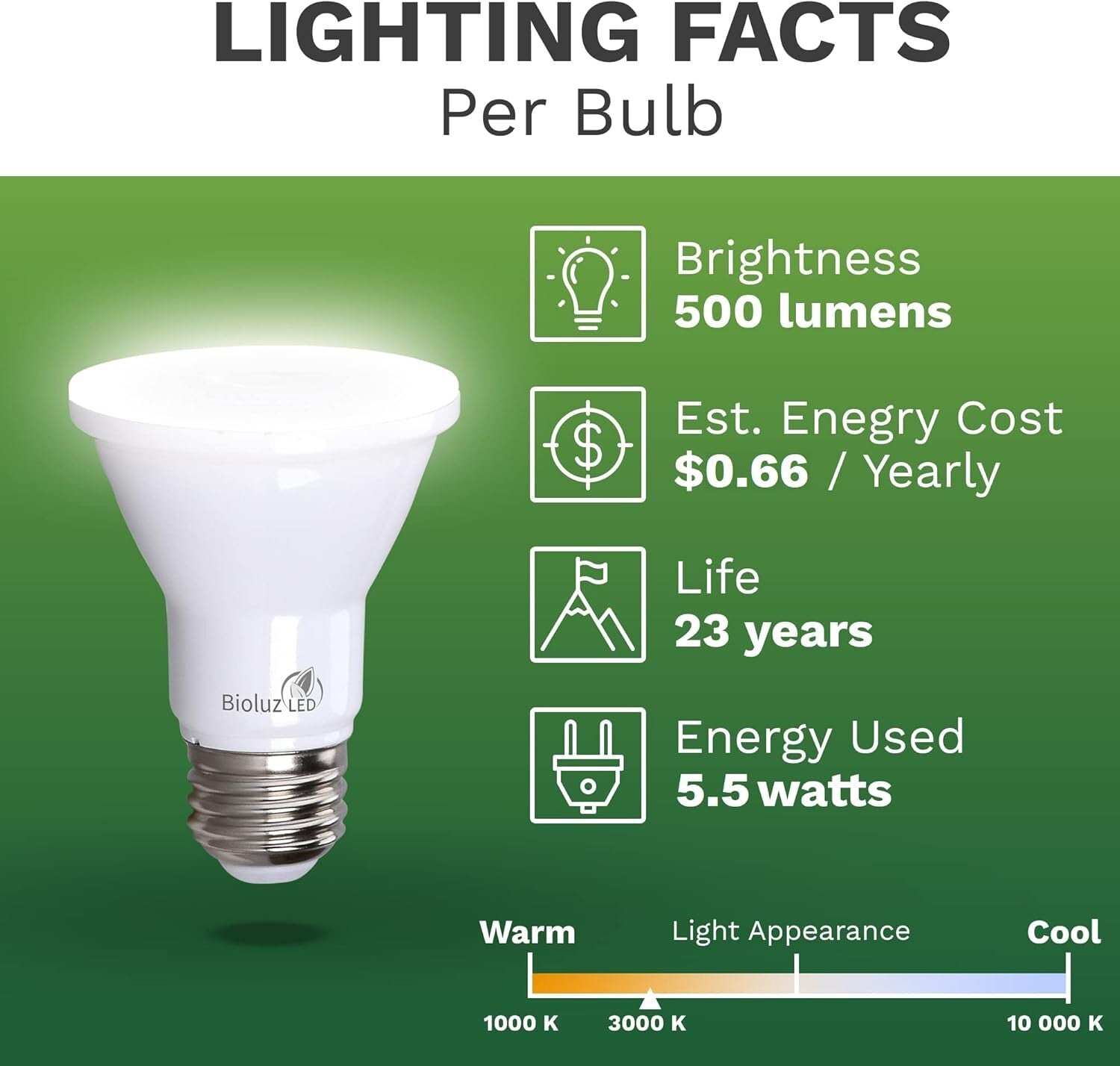 Energy-Efficient 20-Pack of Dimmable LED Light Bulbs, 75W Equivalent, Soft Light