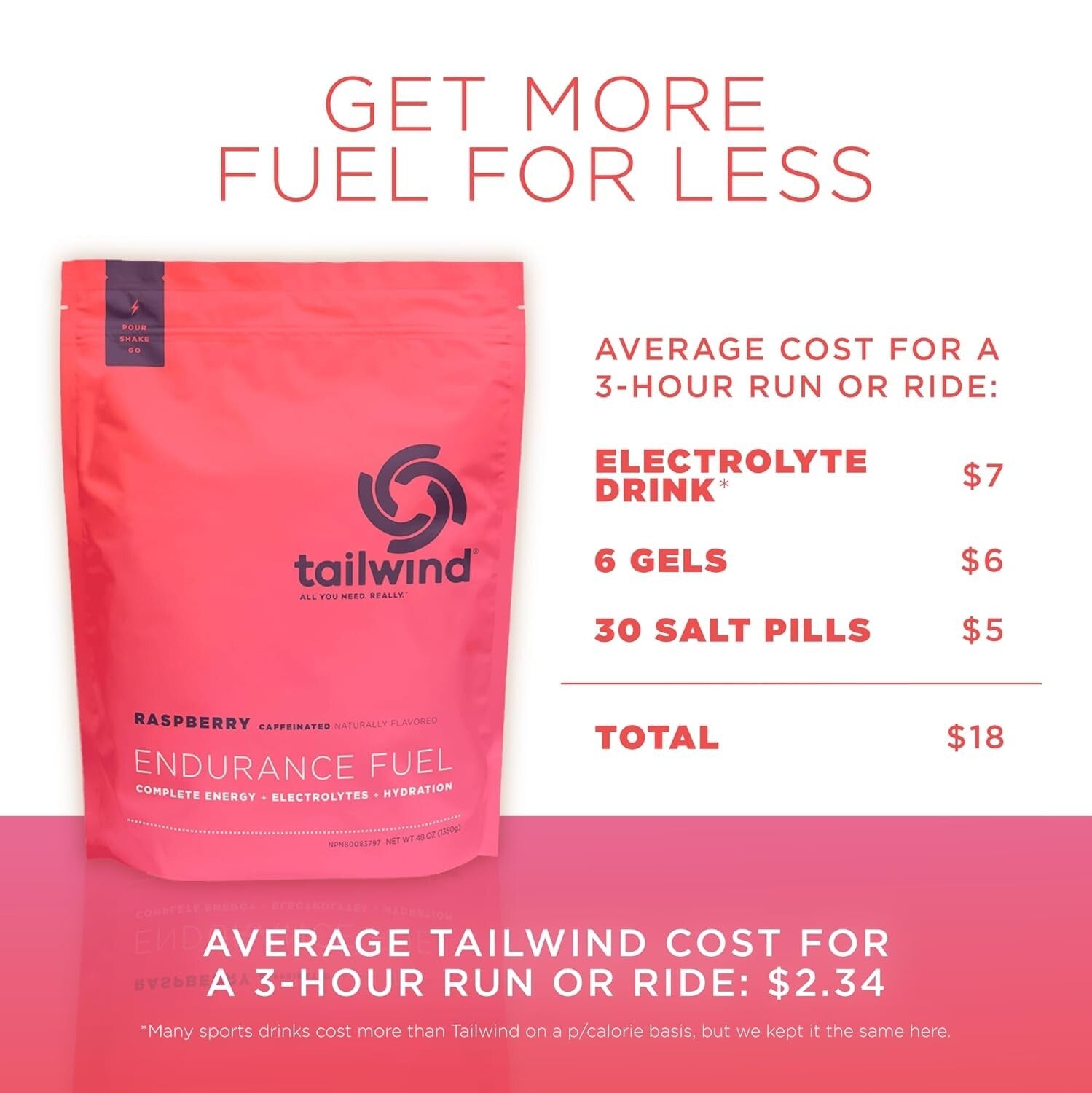 50 Servings of Electrolyte Hydration Drink Mix - Raspberry Buzz, No Aftertaste