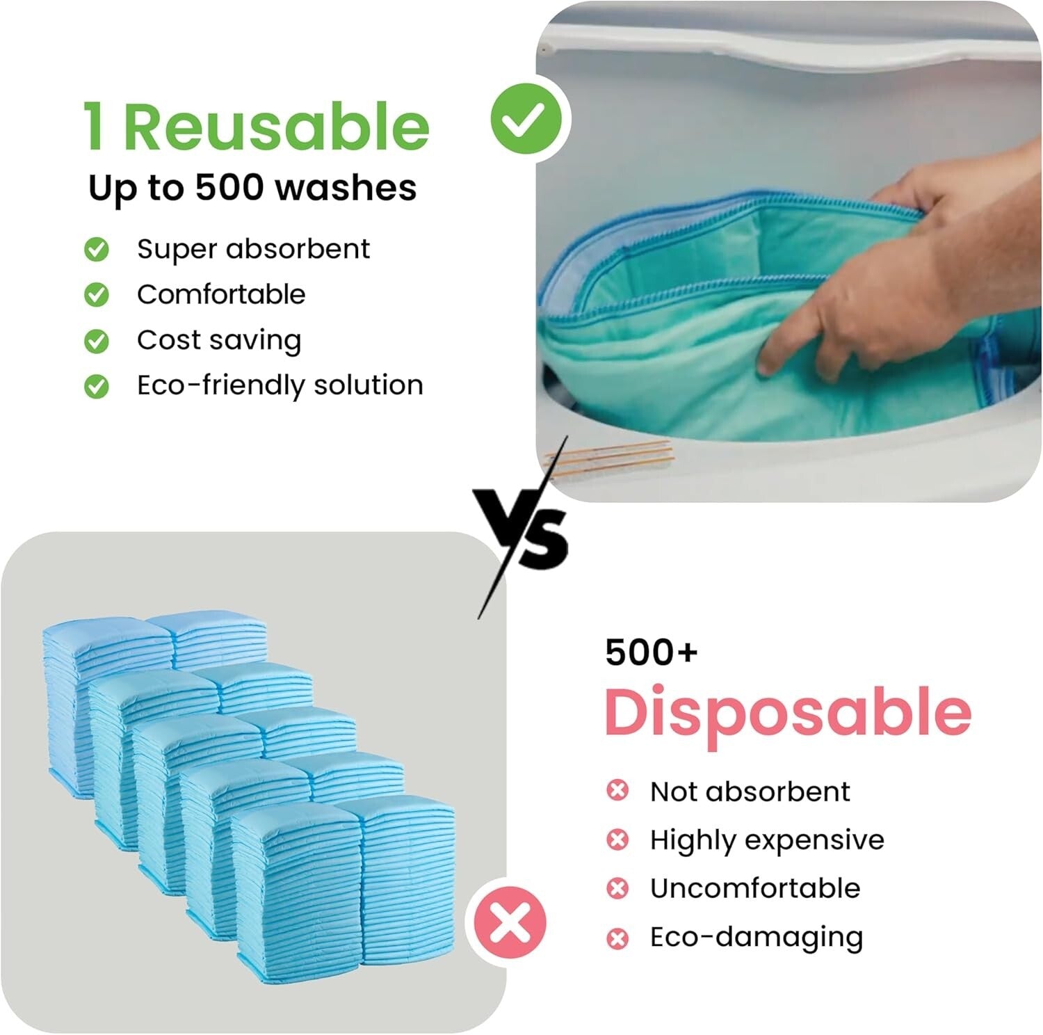 34" x 52" Reusable Underpads - Heavy Absorbent, Leakproof Fabric for Home Use